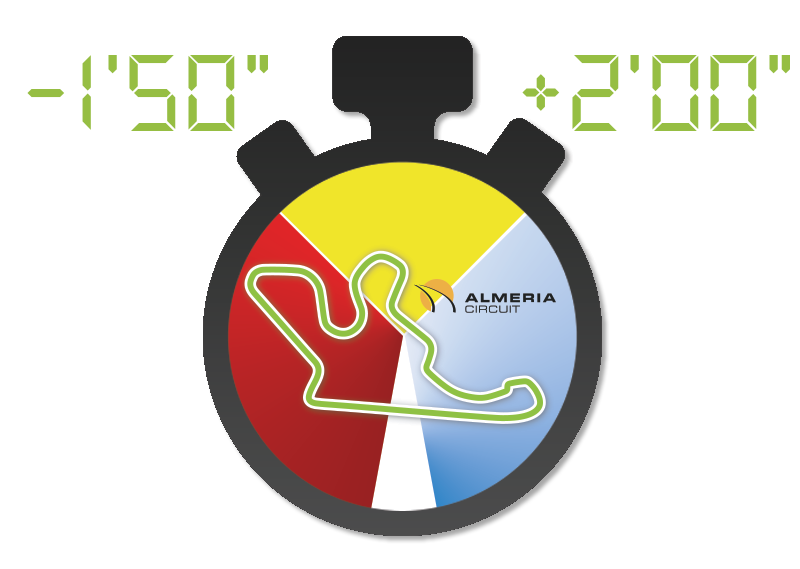 Chronos de roulage sur le circuit :  Almeria (Espagne)