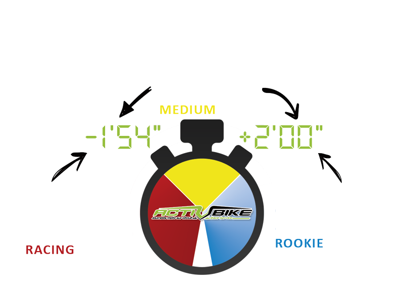 Explanations on Activbikes lap times
